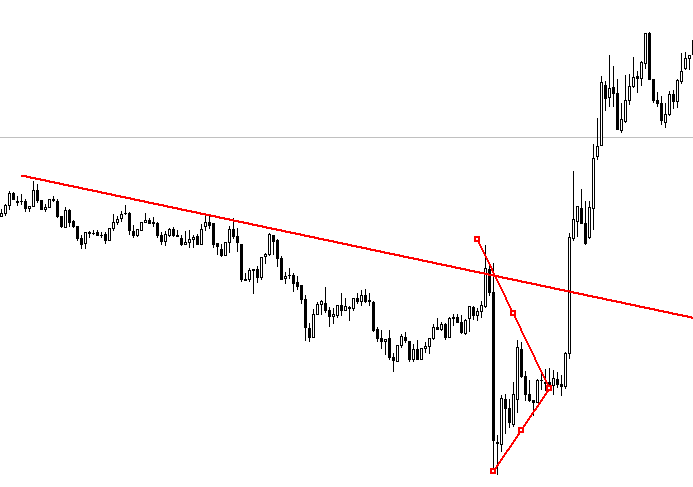 3 bar break 1 example