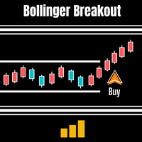 bollinger breakout